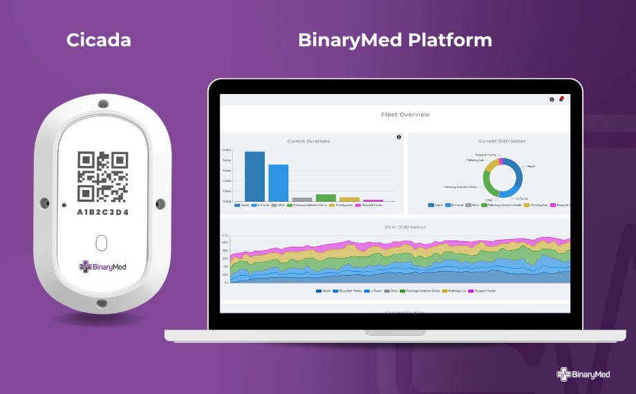 BinaryMed sample monitoring: Device and Platform