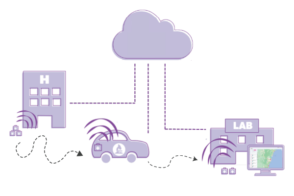 sample transport tracking